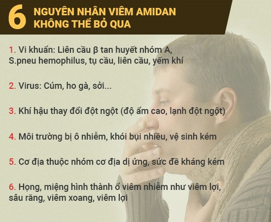 Hiểu hết về viêm amidan qua bài viết này!