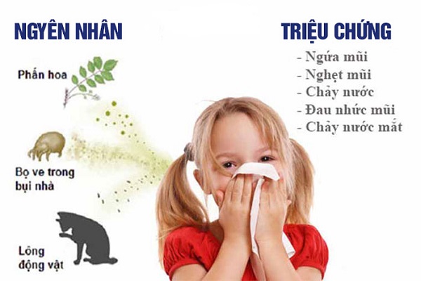 Những điều quan trọng cần biết về bệnh viêm mũi ở trẻ em!