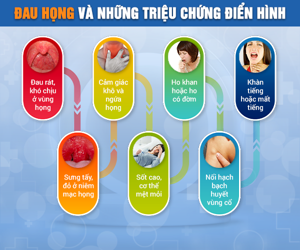 Bệnh tai mũi họng: Điểm danh những căn bệnh phổ biến hiện nay!