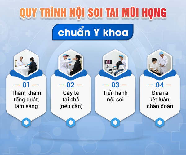 Tìm kiếm bác sĩ tai mũi họng uy tín, danh tiếng tại Bắc Ninh